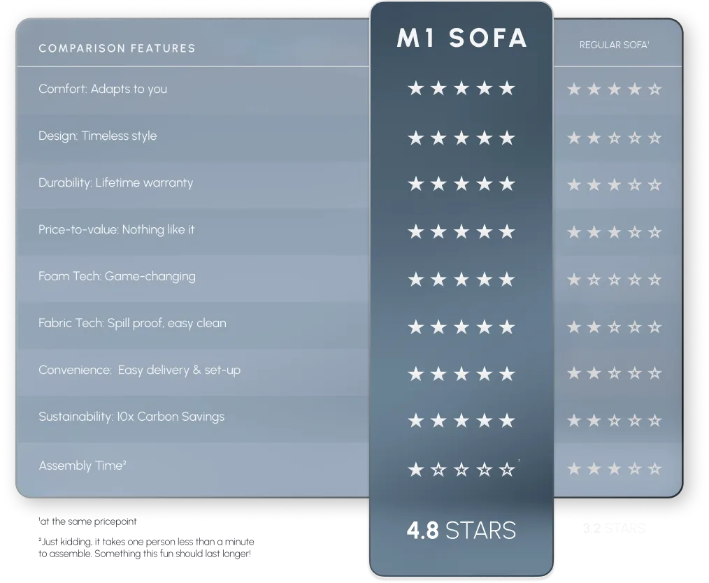 Goto Comparison Features
