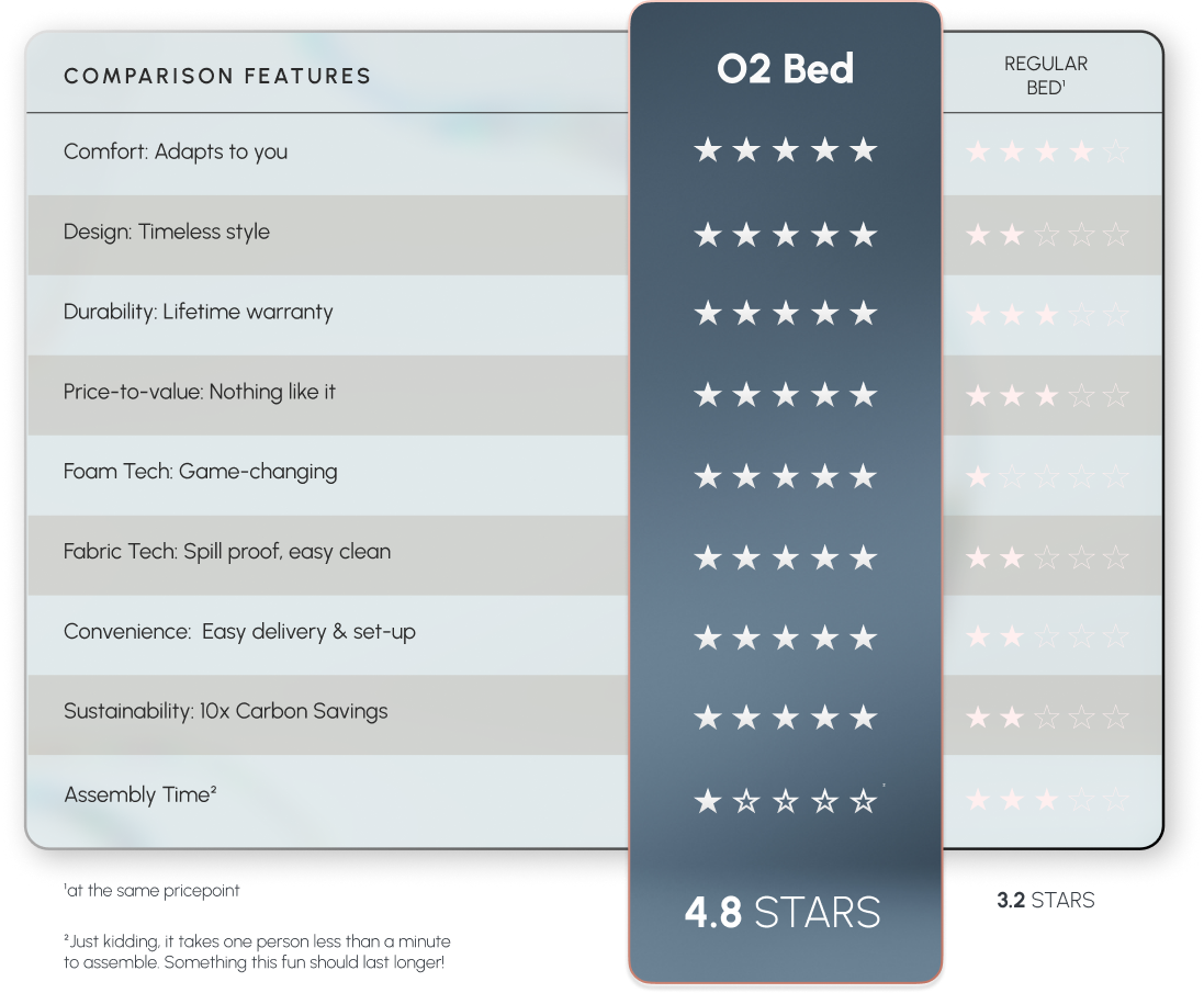 Goto Comparison Features